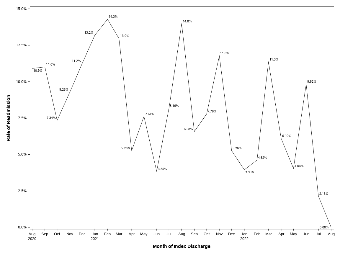The SGPlot Procedure